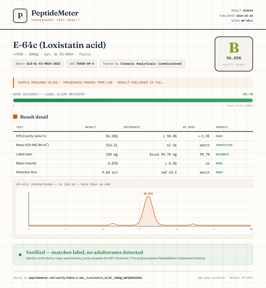 E-64c (Loxistatin acid) Purity (HPLC) report by PeptideMeter