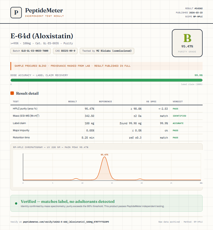 E-64d (Aloxistatin) Purity (HPLC) report by PeptideMeter