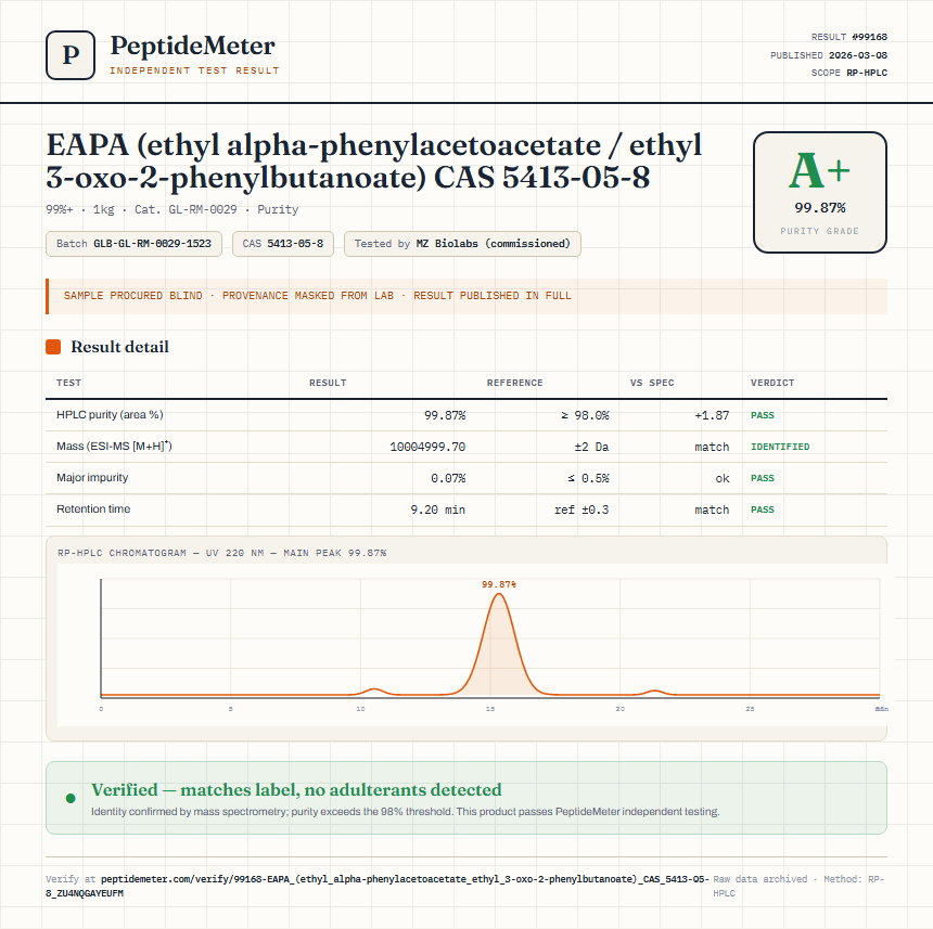 EAPA (ethyl alpha-phenylacetoacetate / ethyl 3-oxo-2-phenylbutanoate) CAS 5413-05-8 Purity (HPLC) report by PeptideMeter