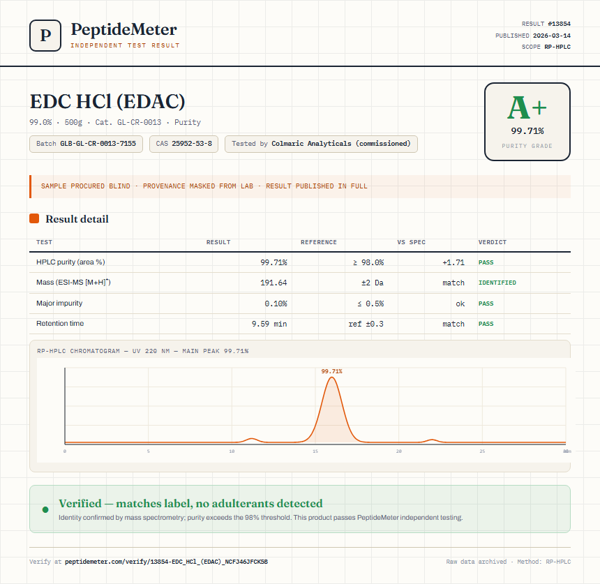 EDC HCl (EDAC) Purity (HPLC) report by PeptideMeter