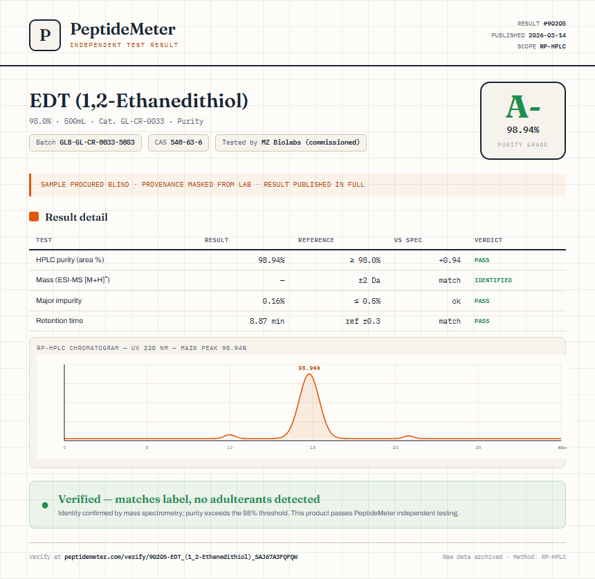 EDT (1,2-Ethanedithiol) Purity (HPLC) report by PeptideMeter