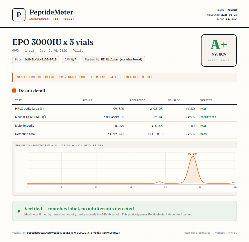 EPO 3000IU x 5 vials Purity (HPLC) report by PeptideMeter