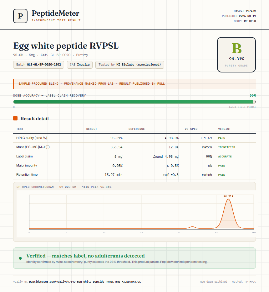Egg white peptide RVPSL Purity (HPLC) report by PeptideMeter