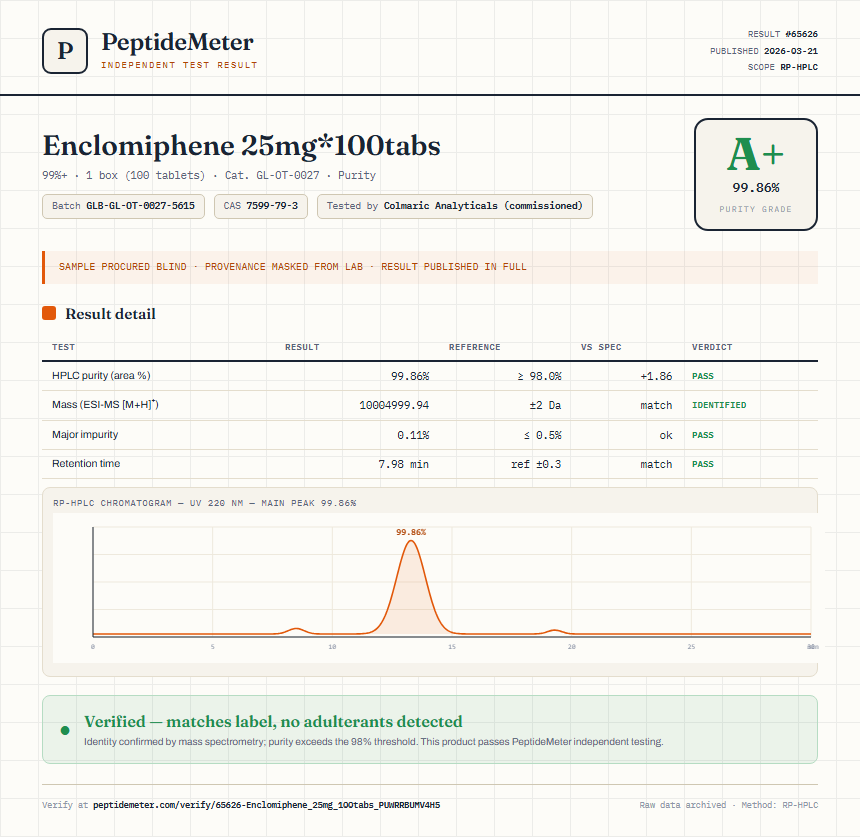 Enclomiphene 25mg*100tabs Purity (HPLC) report by PeptideMeter