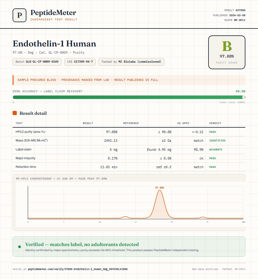 Endothelin-1 Human Purity (HPLC) report by PeptideMeter