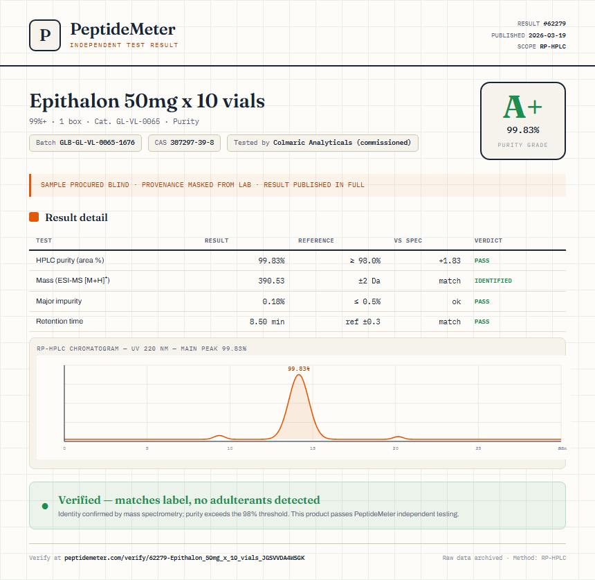 Epithalon 50mg x 10 vials Purity (HPLC) report by PeptideMeter