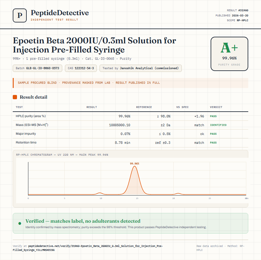 Epoetin Beta 2000IU/0.3ml Solution for Injection Pre-Filled Syringe Purity (HPLC) report by PeptideDetective