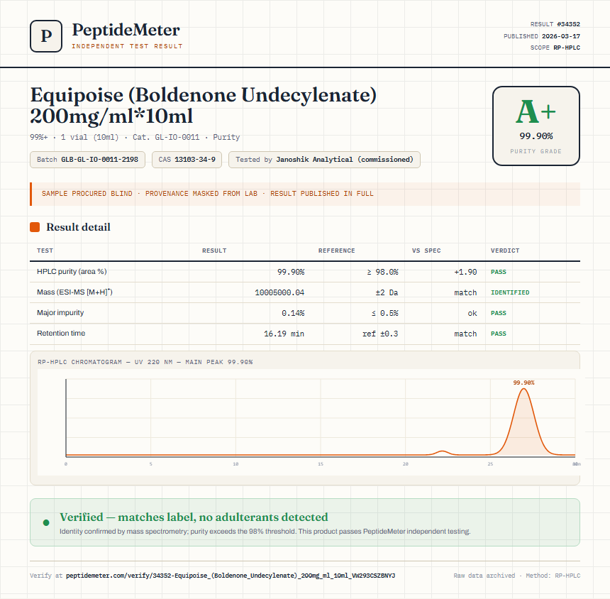 Equipoise (Boldenone Undecylenate) 200mg/ml*10ml Purity (HPLC) report by PeptideMeter