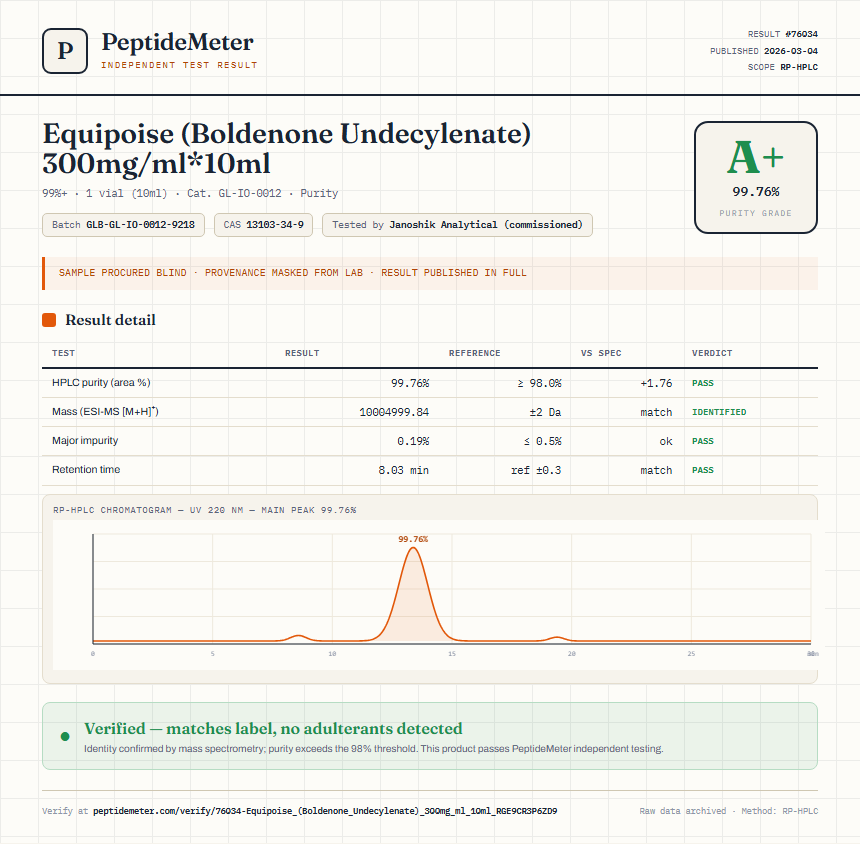 Equipoise (Boldenone Undecylenate) 300mg/ml*10ml Purity (HPLC) report by PeptideMeter