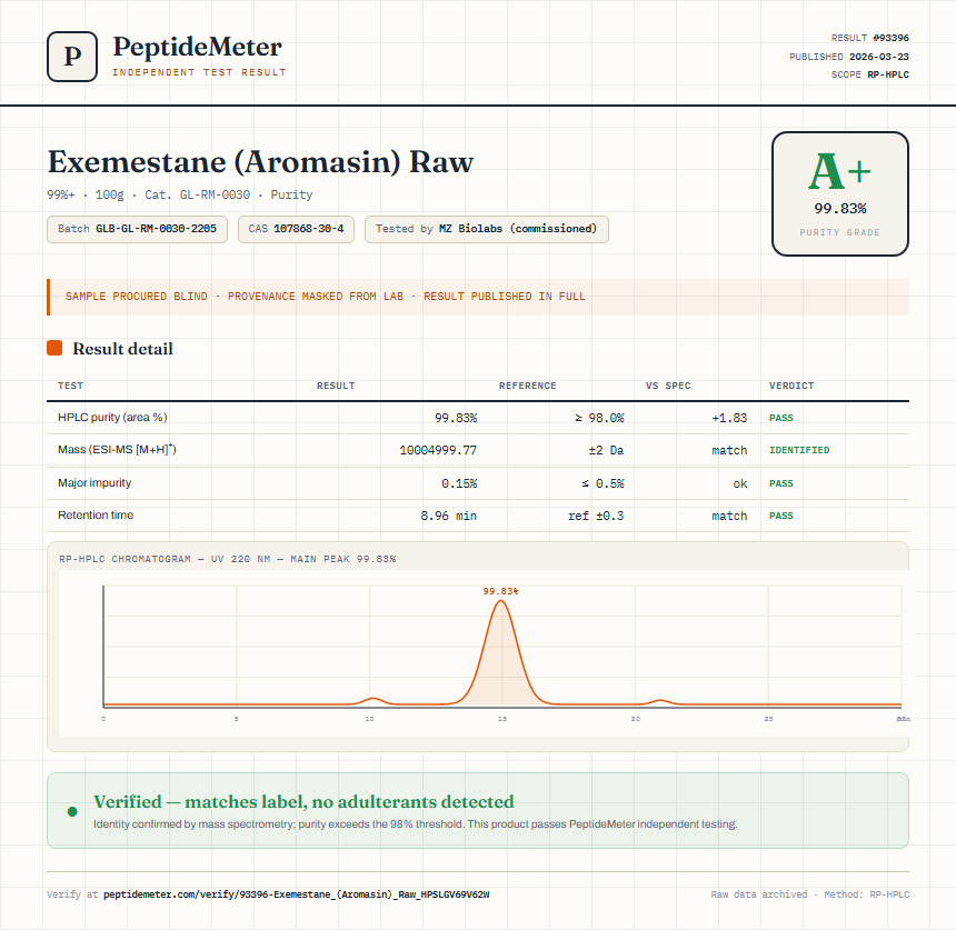 Exemestane (Aromasin) Raw Purity (HPLC) report by PeptideMeter