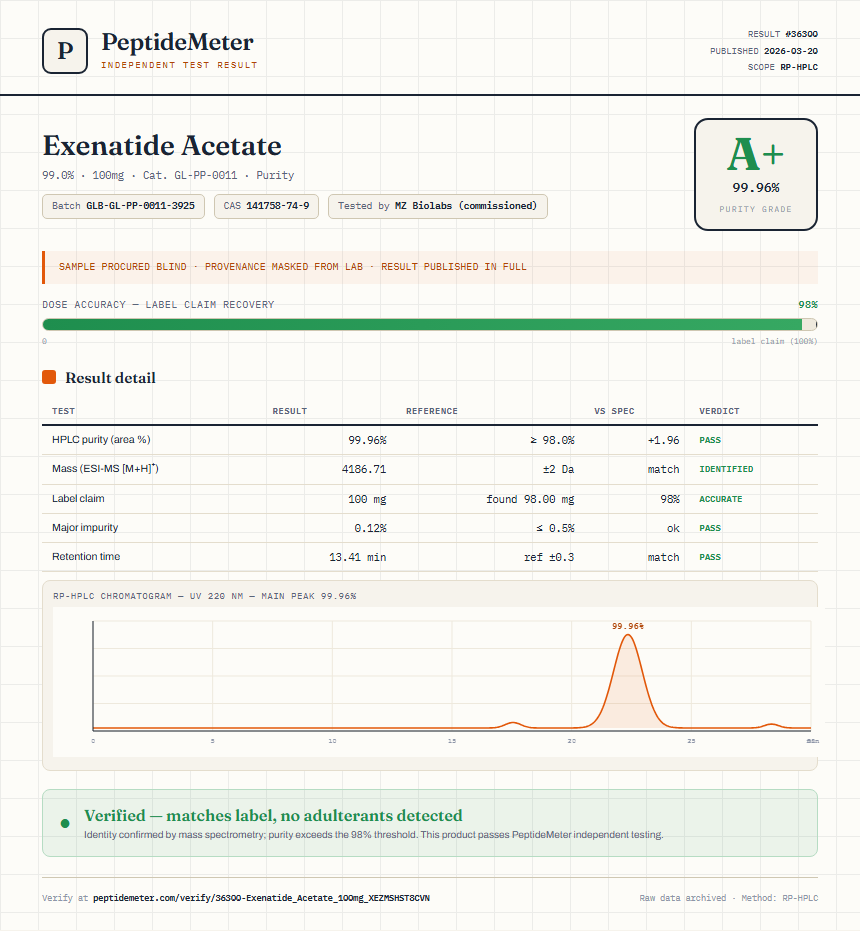 Exenatide Acetate Purity (HPLC) report by PeptideMeter