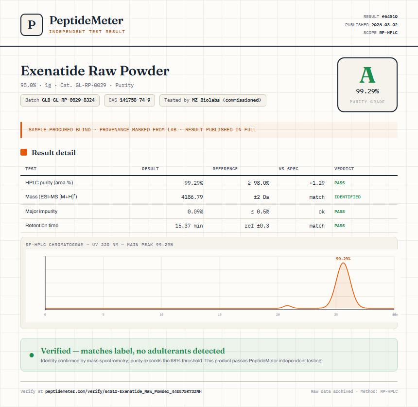 Exenatide Raw Powder Purity (HPLC) report by PeptideMeter