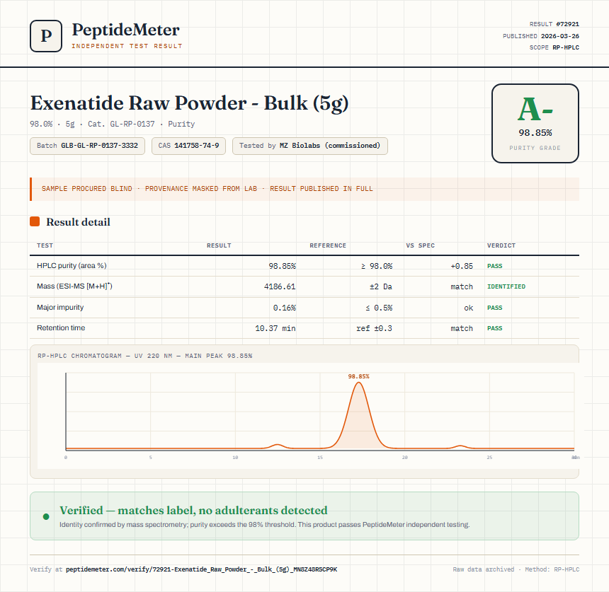 Exenatide Raw Powder - Bulk (5g) Purity (HPLC) report by PeptideMeter