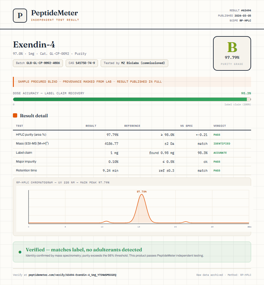 Exendin-4 Purity (HPLC) report by PeptideMeter