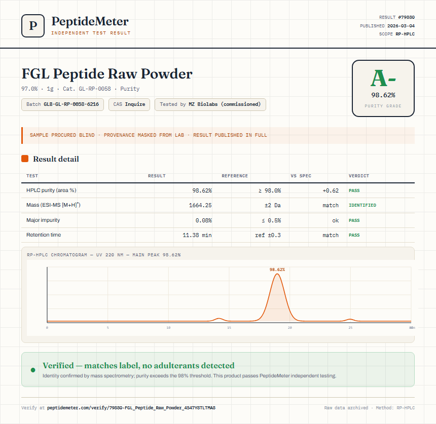 FGL Peptide Raw Powder Purity (HPLC) report by PeptideMeter