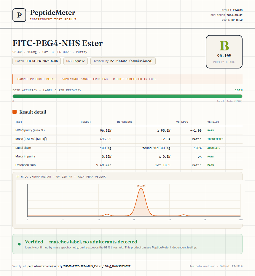 FITC-PEG4-NHS Ester Purity (HPLC) report by PeptideMeter