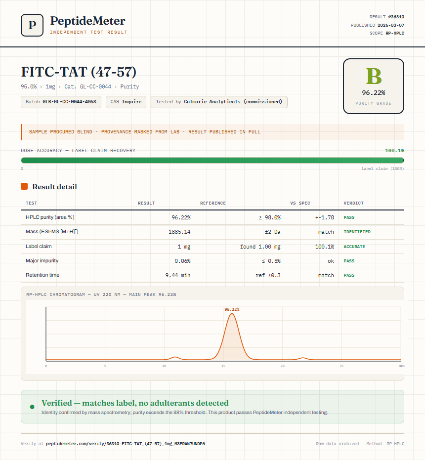 FITC-TAT (47-57) Purity (HPLC) report by PeptideMeter