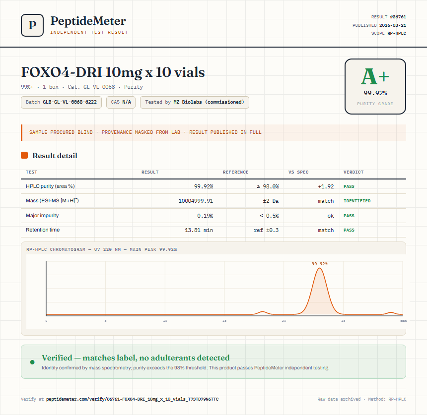 FOXO4-DRI 10mg x 10 vials Purity (HPLC) report by PeptideMeter