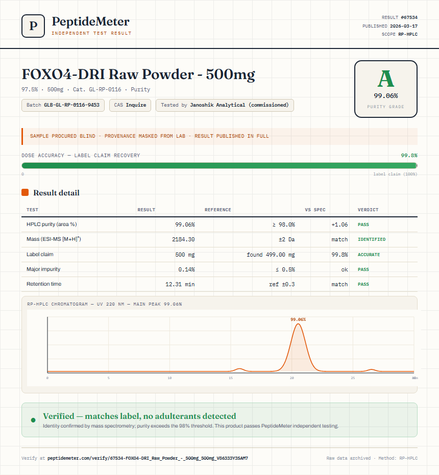 FOXO4-DRI Raw Powder - 500mg Purity (HPLC) report by PeptideMeter