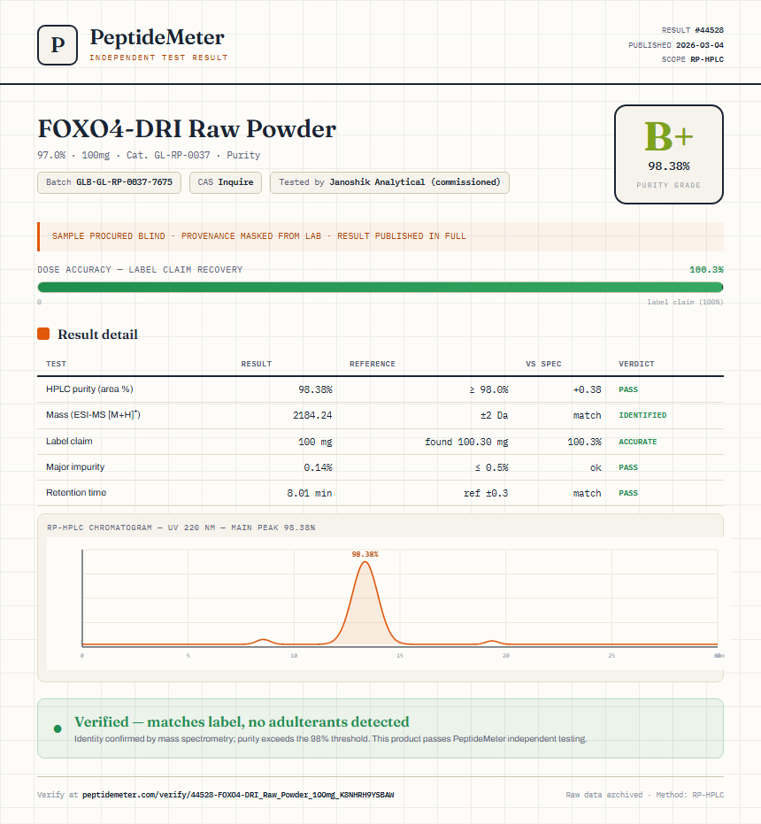 FOXO4-DRI Raw Powder Purity (HPLC) report by PeptideMeter
