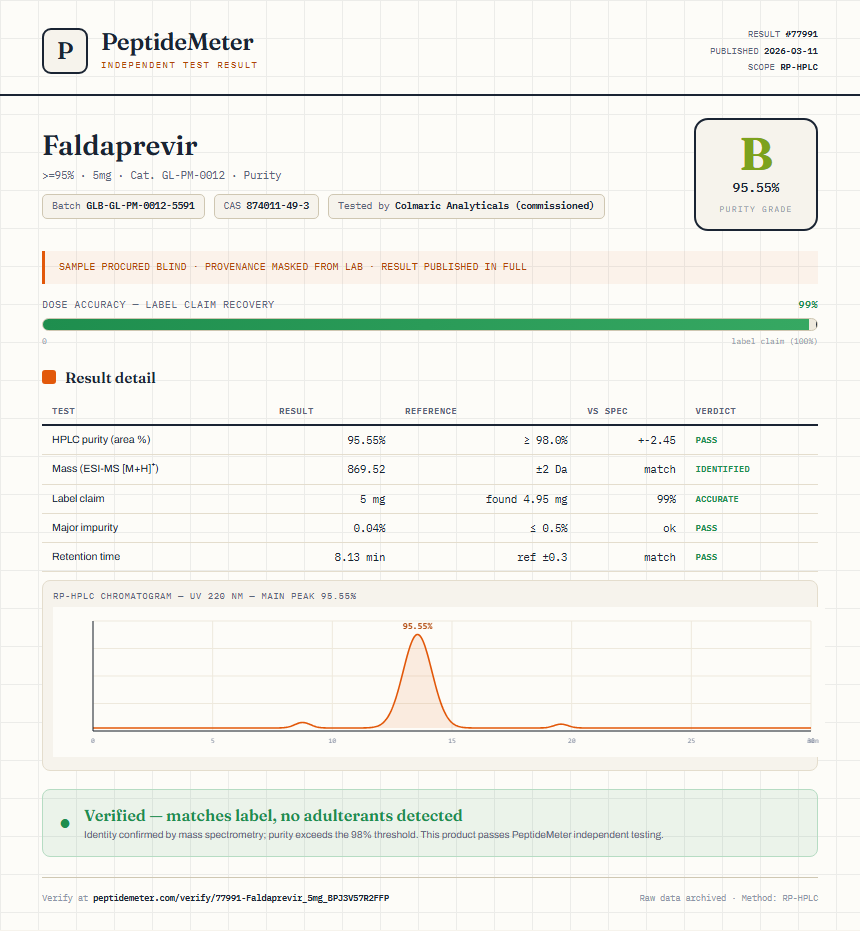 Faldaprevir Purity (HPLC) report by PeptideMeter