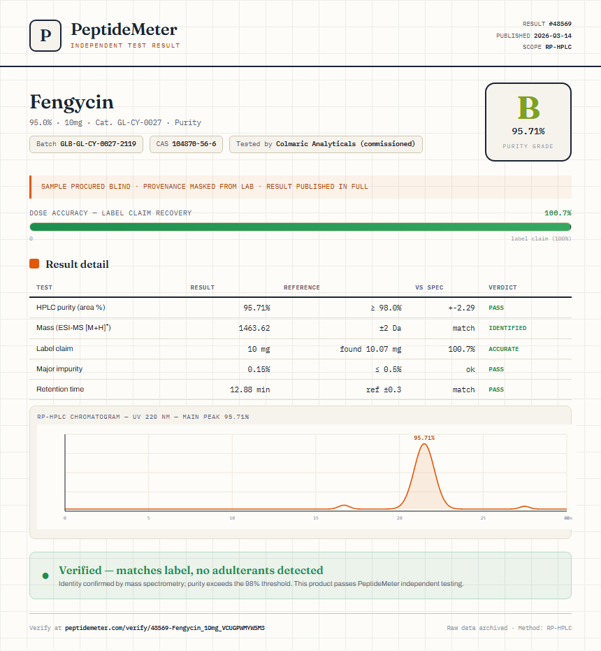 Fengycin Purity (HPLC) report by PeptideMeter