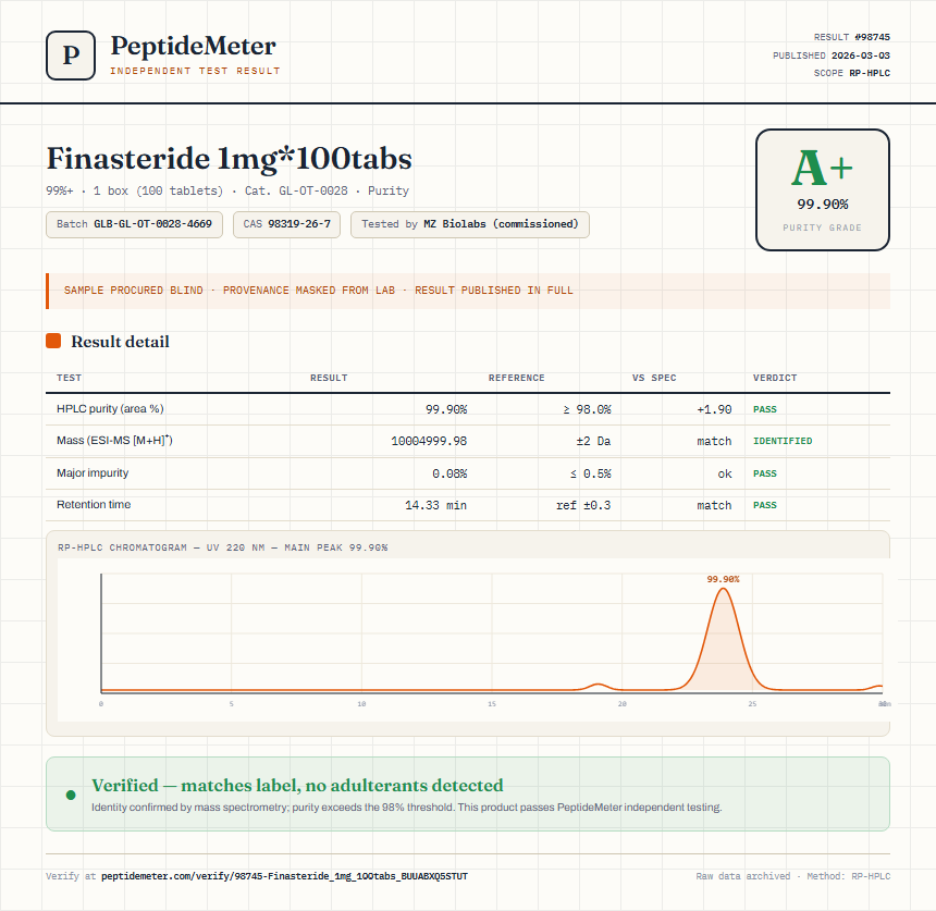 Finasteride 1mg*100tabs Purity (HPLC) report by PeptideMeter