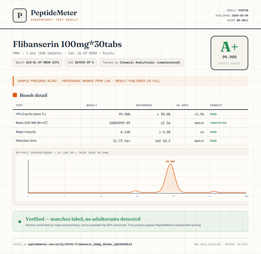 Flibanserin 100mg*30tabs Purity (HPLC) report by PeptideMeter