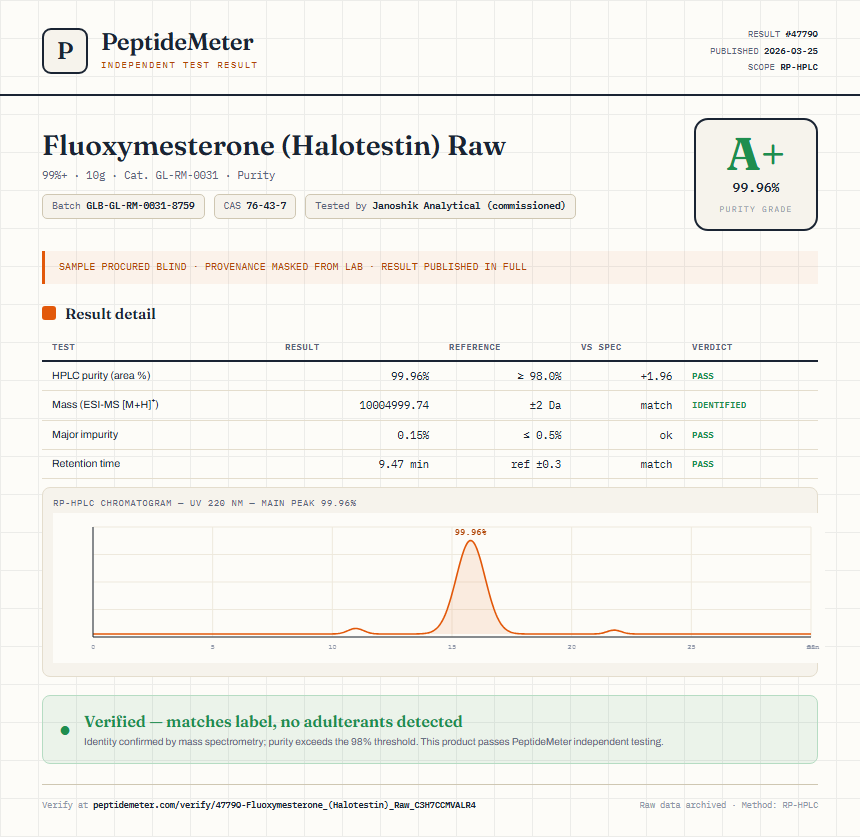 Fluoxymesterone (Halotestin) Raw Purity (HPLC) report by PeptideMeter