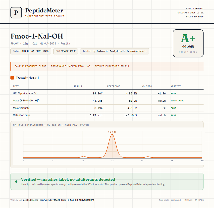 Fmoc-1-Nal-OH Purity (HPLC) report by PeptideMeter