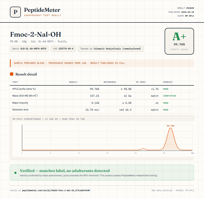 Fmoc-2-Nal-OH Purity (HPLC) report by PeptideMeter