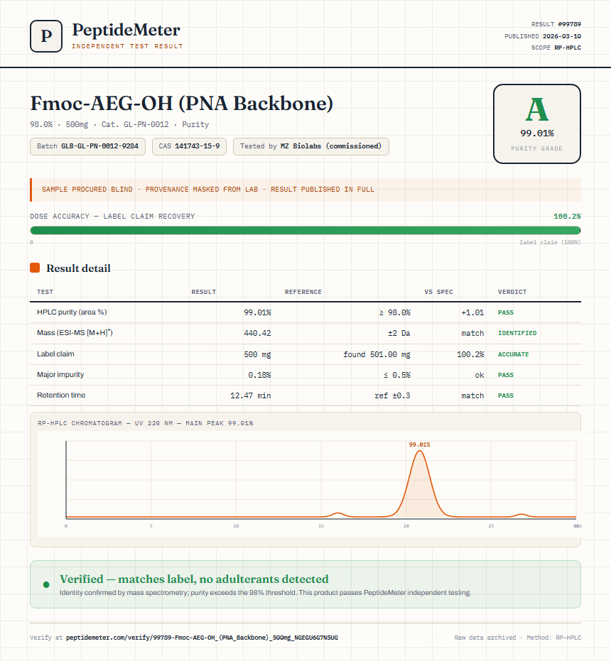 Fmoc-AEG-OH (PNA Backbone) Purity (HPLC) report by PeptideMeter