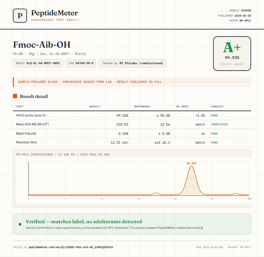 Fmoc-Aib-OH Purity (HPLC) report by PeptideMeter