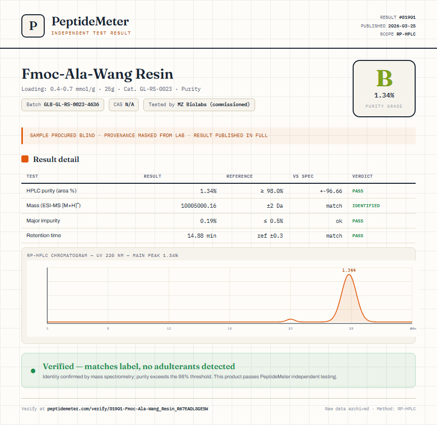Fmoc-Ala-Wang Resin Purity (HPLC) report by PeptideMeter