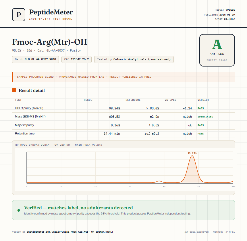 Fmoc-Arg(Mtr)-OH Purity (HPLC) report by PeptideMeter