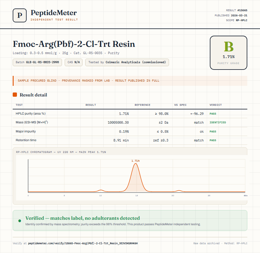 Fmoc-Arg(Pbf)-2-Cl-Trt Resin Purity (HPLC) report by PeptideMeter