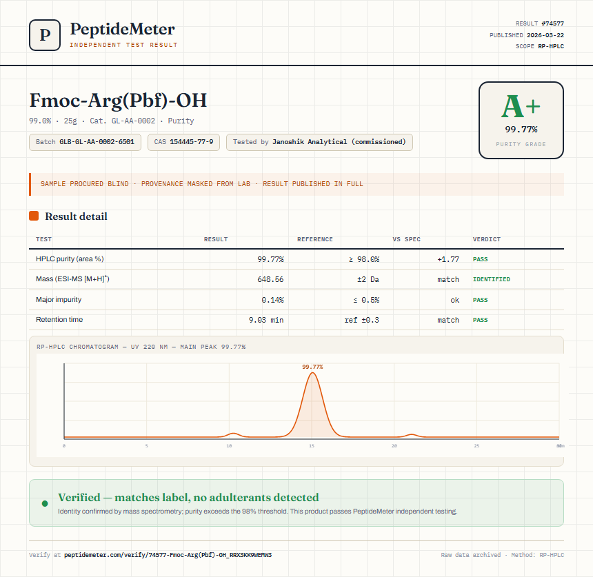 Fmoc-Arg(Pbf)-OH Purity (HPLC) report by PeptideMeter