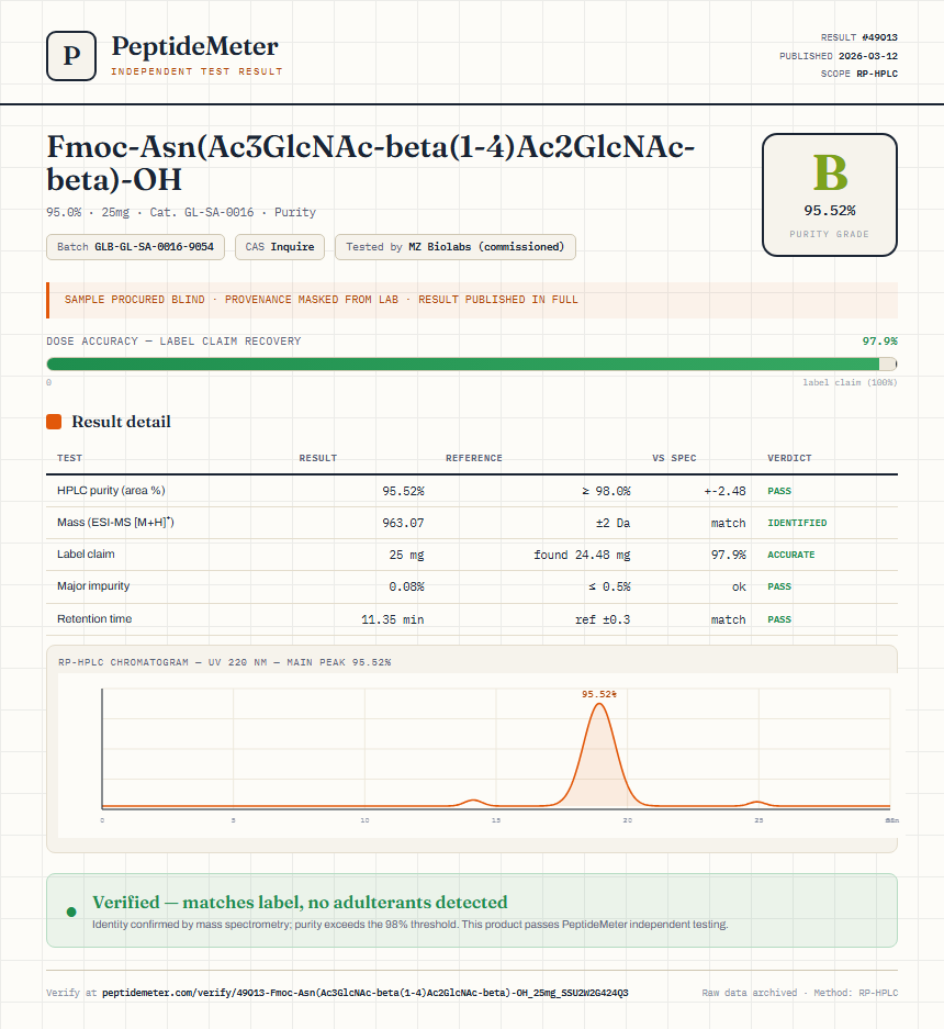 Fmoc-Asn(Ac3GlcNAc-beta(1-4)Ac2GlcNAc-beta)-OH Purity (HPLC) report by PeptideMeter