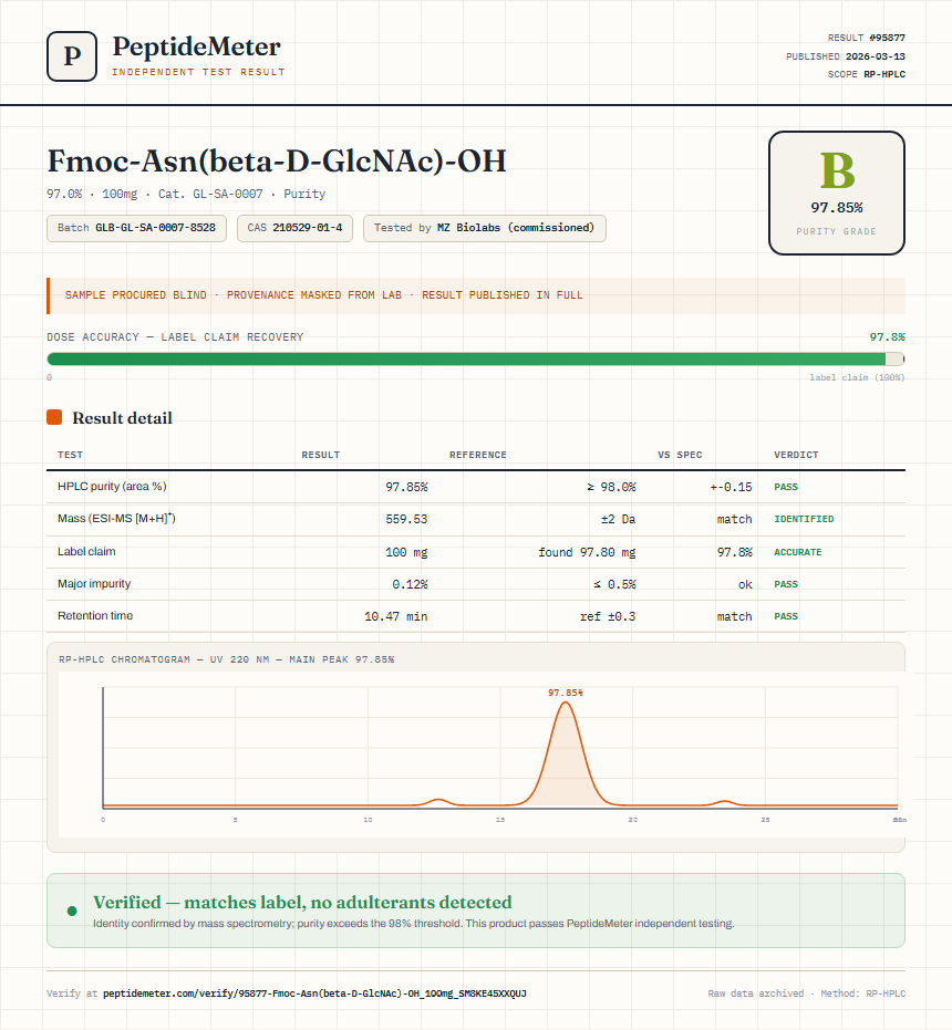 Fmoc-Asn(beta-D-GlcNAc)-OH Purity (HPLC) report by PeptideMeter