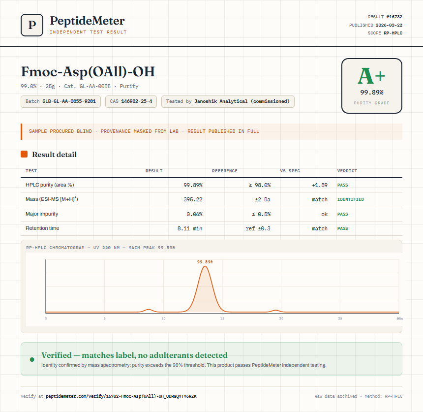 Fmoc-Asp(OAll)-OH Purity (HPLC) report by PeptideMeter