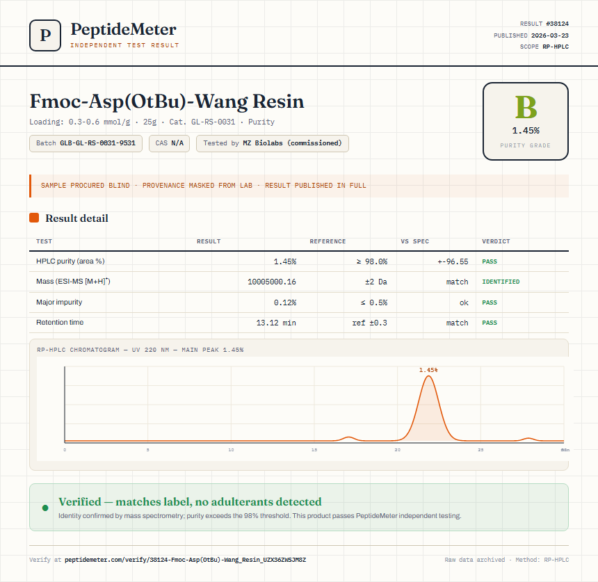 Fmoc-Asp(OtBu)-Wang Resin Purity (HPLC) report by PeptideMeter
