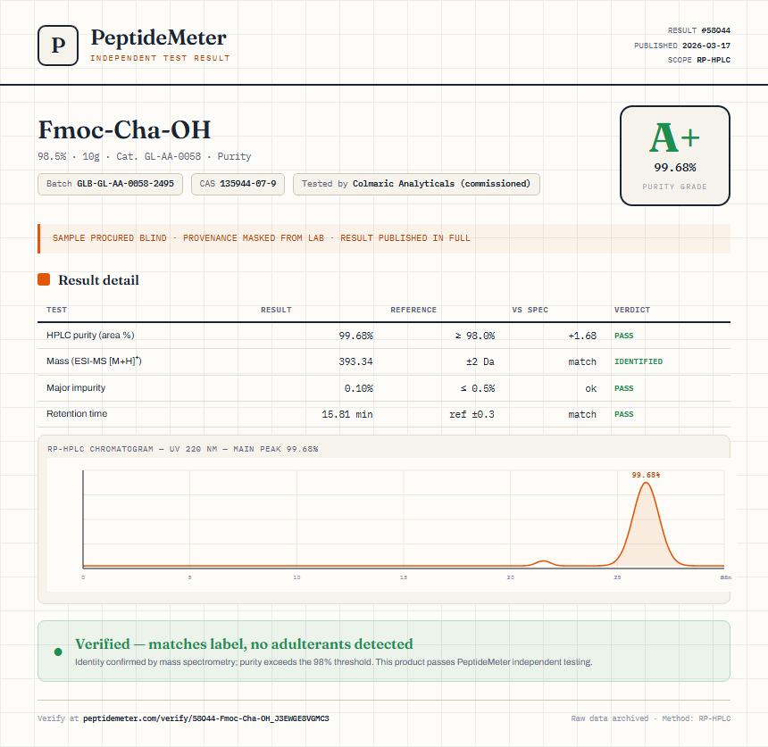 Fmoc-Cha-OH Purity (HPLC) report by PeptideMeter