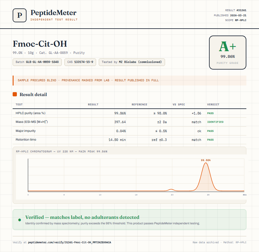 Fmoc-Cit-OH Purity (HPLC) report by PeptideMeter