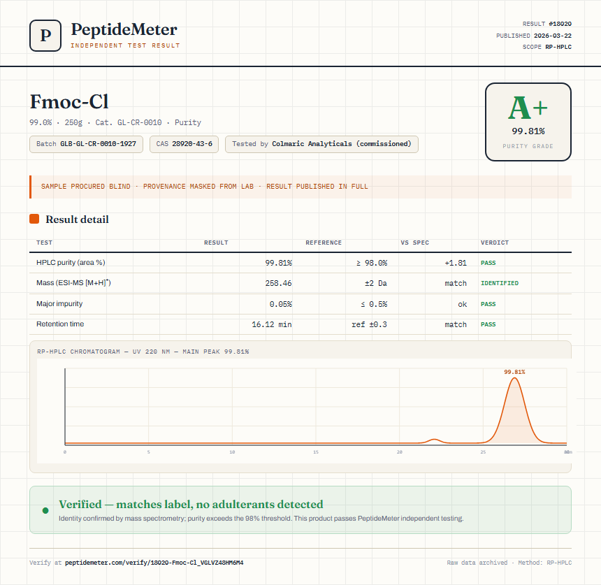 Fmoc-Cl Purity (HPLC) report by PeptideMeter