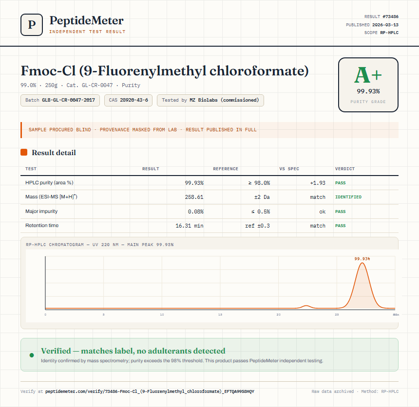 Fmoc-Cl (9-Fluorenylmethyl chloroformate) Purity (HPLC) report by PeptideMeter