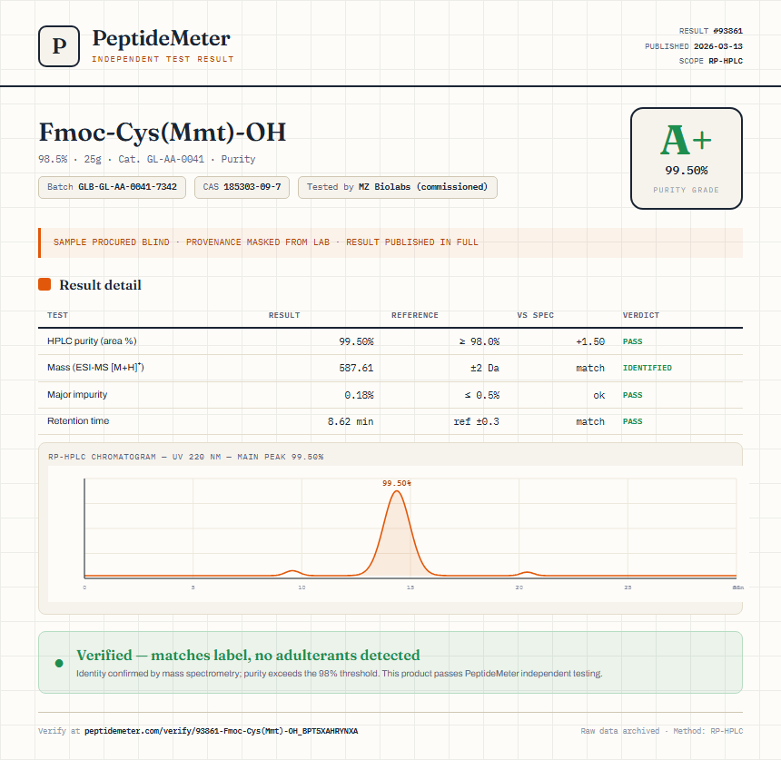 Fmoc-Cys(Mmt)-OH Purity (HPLC) report by PeptideMeter