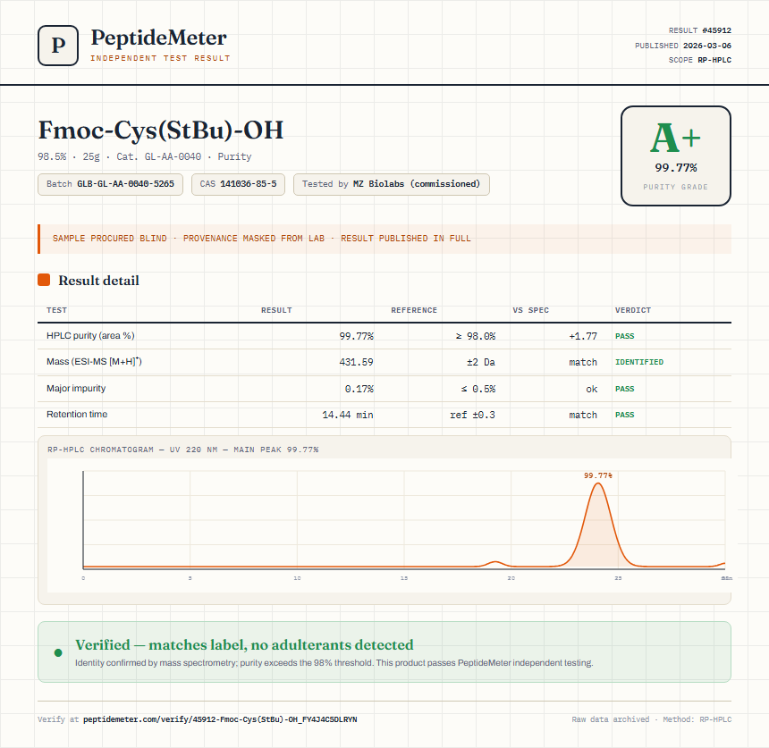 Fmoc-Cys(StBu)-OH Purity (HPLC) report by PeptideMeter