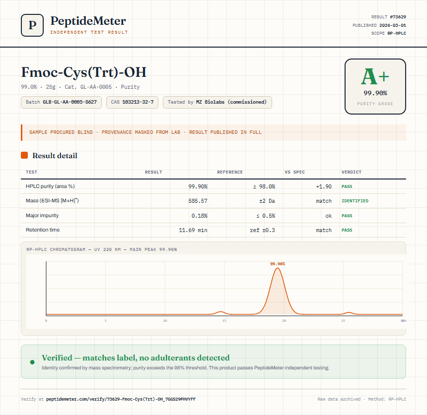 Fmoc-Cys(Trt)-OH Purity (HPLC) report by PeptideMeter