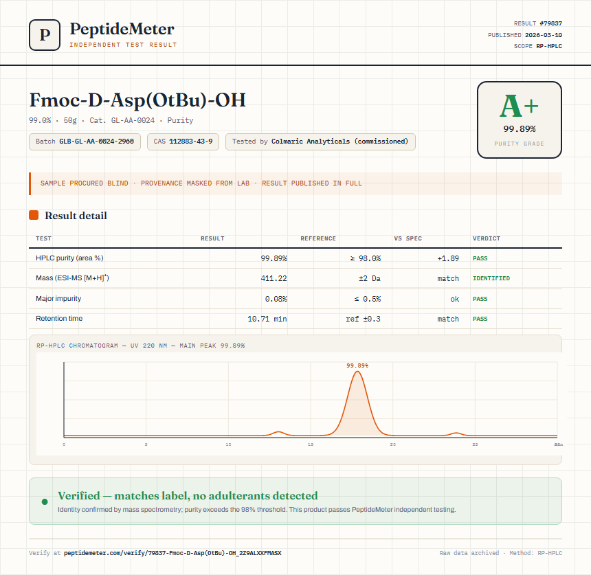 Fmoc-D-Asp(OtBu)-OH Purity (HPLC) report by PeptideMeter