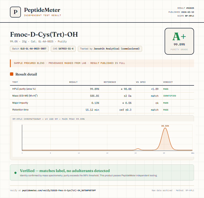 Fmoc-D-Cys(Trt)-OH Purity (HPLC) report by PeptideMeter